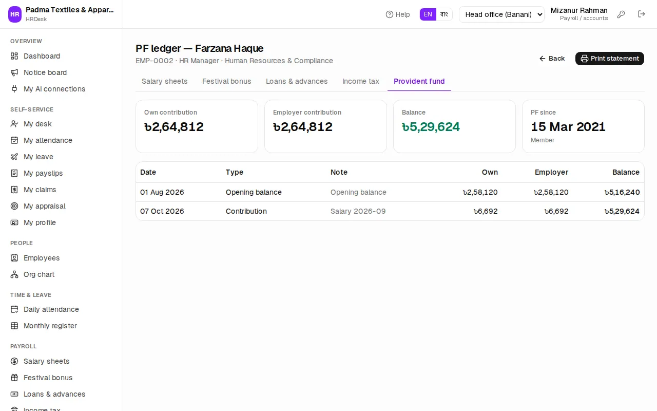 PF ledger