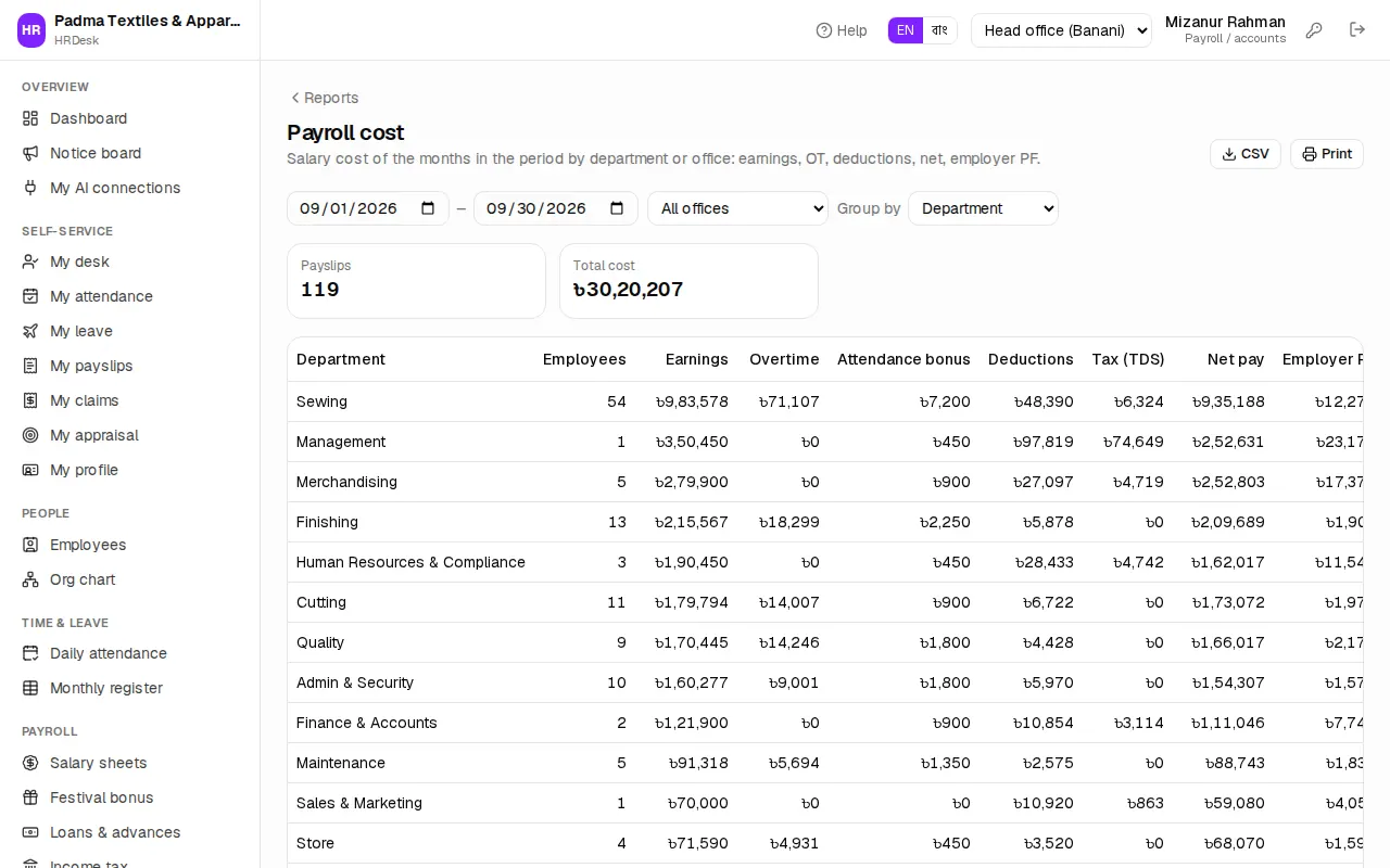 Payroll cost report